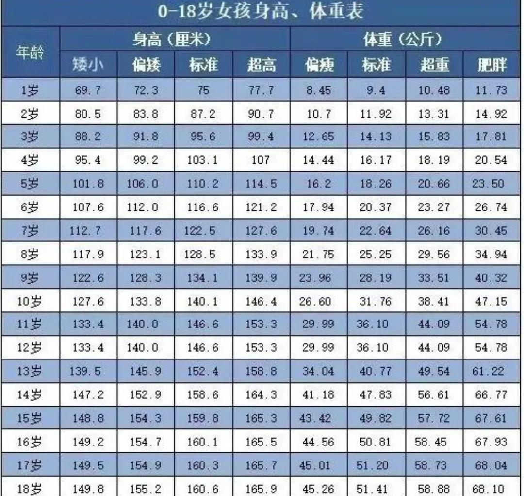 二岁四个月宝宝身高体重标准，了解、关注与引导健康成长