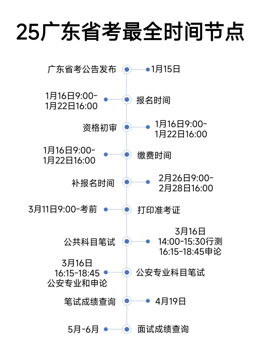 广东省考23日期，考试安排、准备事项与考生须知