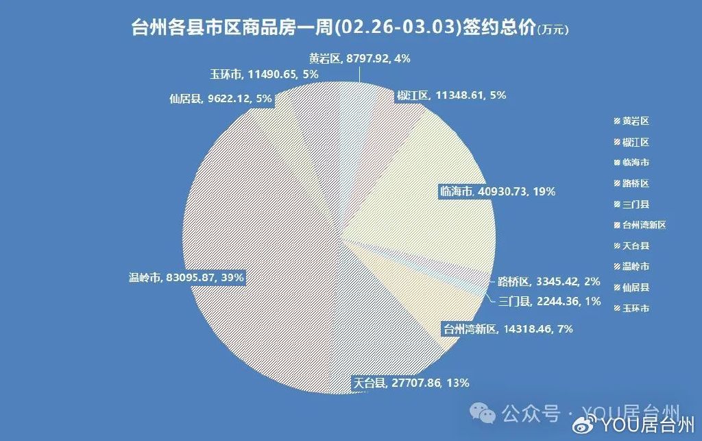 台州房产成交，市场走势与影响因素探讨