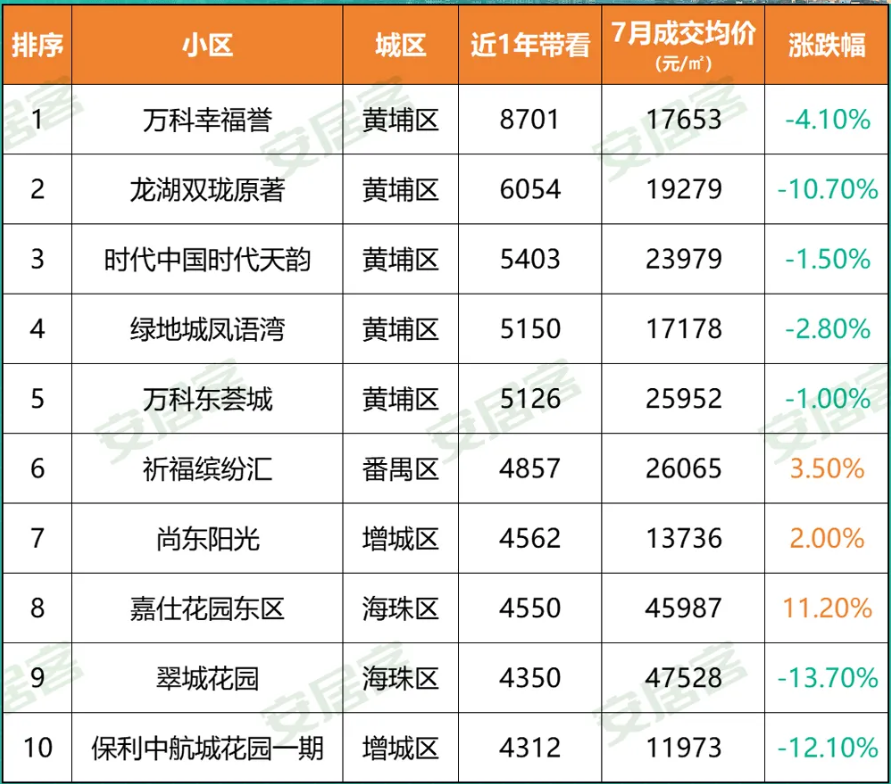 广东省凤城社区房价概况及影响因素分析