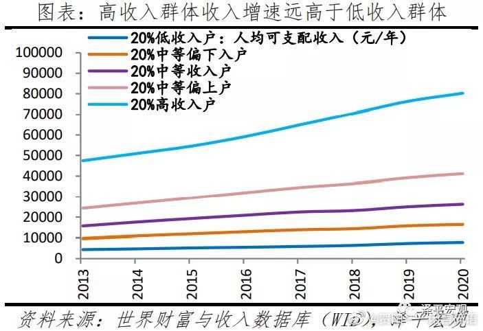 广东省低收入群体的现状与挑战