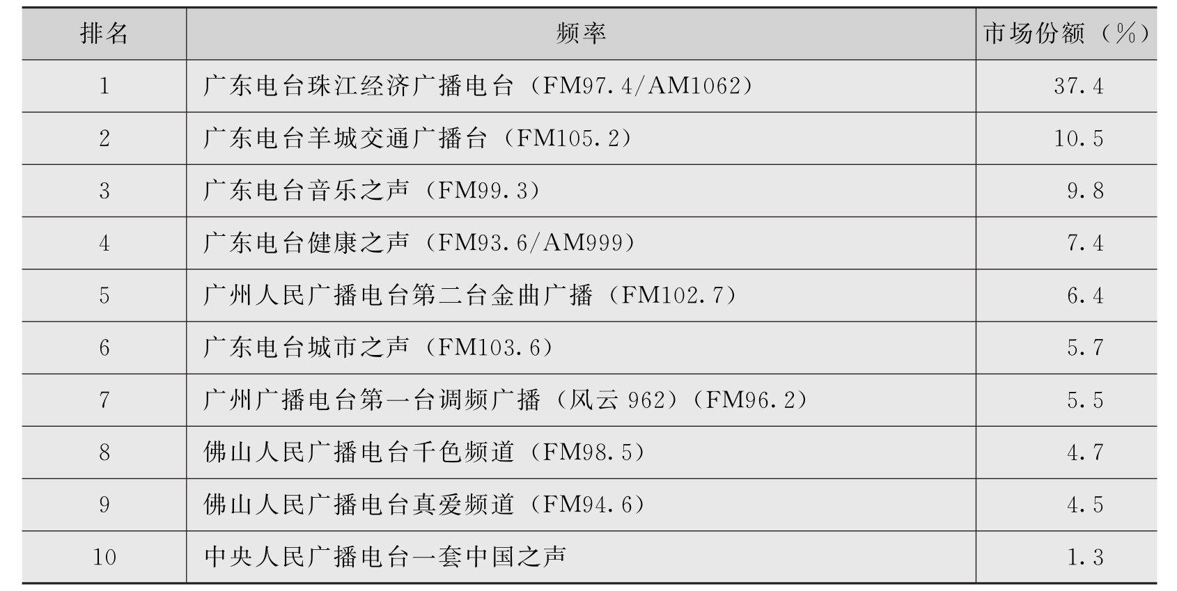 广东省有线广播电视的发展与影响