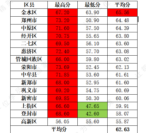 广东省考面试时间解析，时长多少？