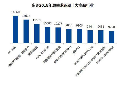 广东省人才需求现状及其未来展望