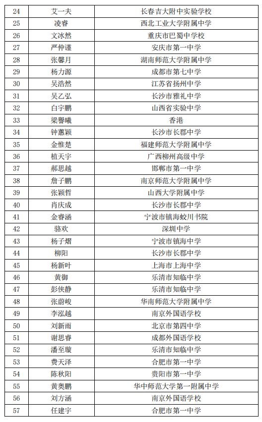 广东省数学竞赛分数，探寻优秀背后的故事