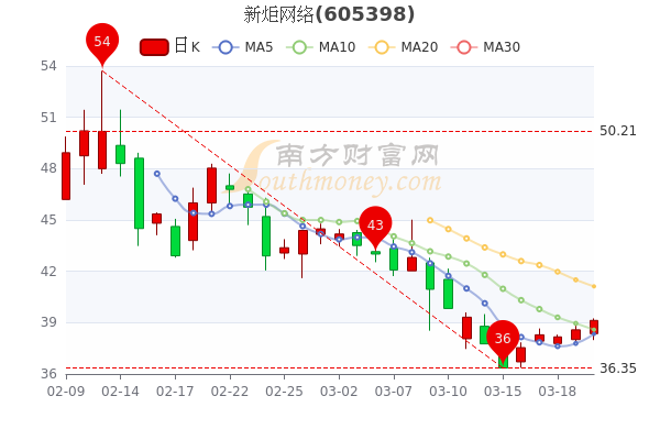 江苏中天科技市值，探究与展望