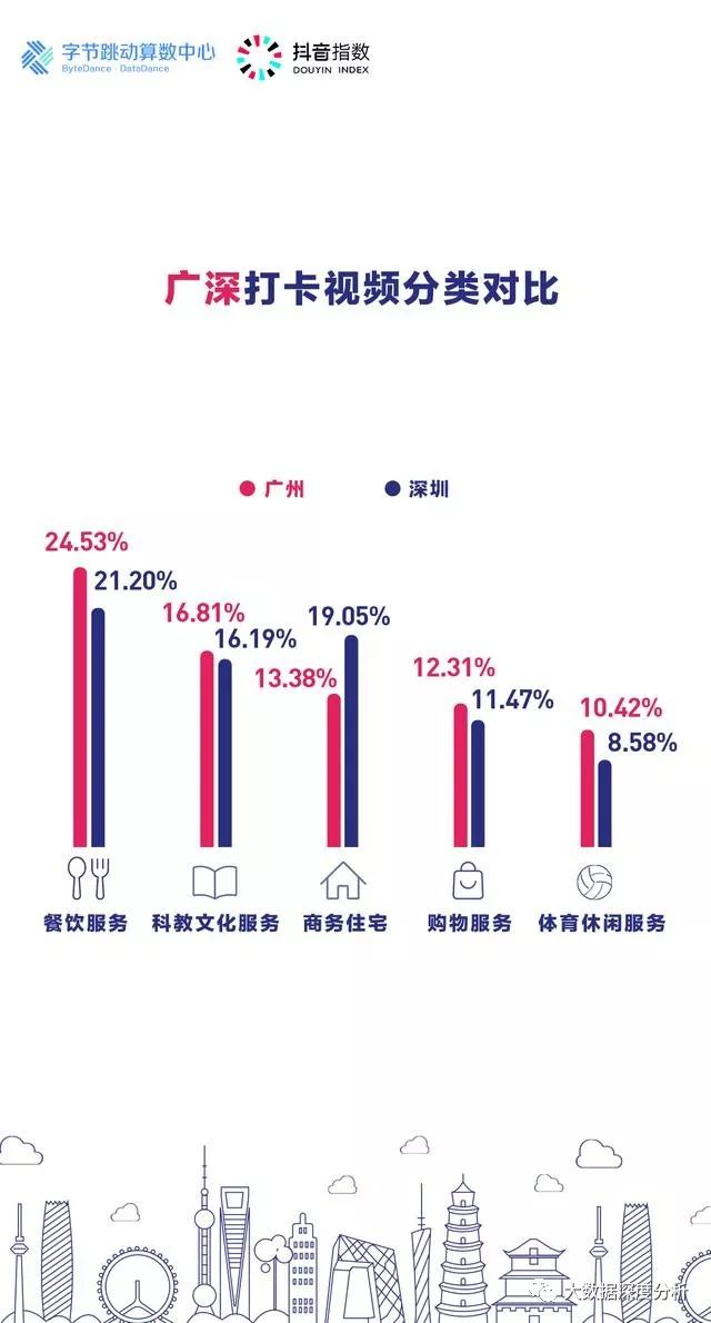 抖音广东省排名，探索与洞察