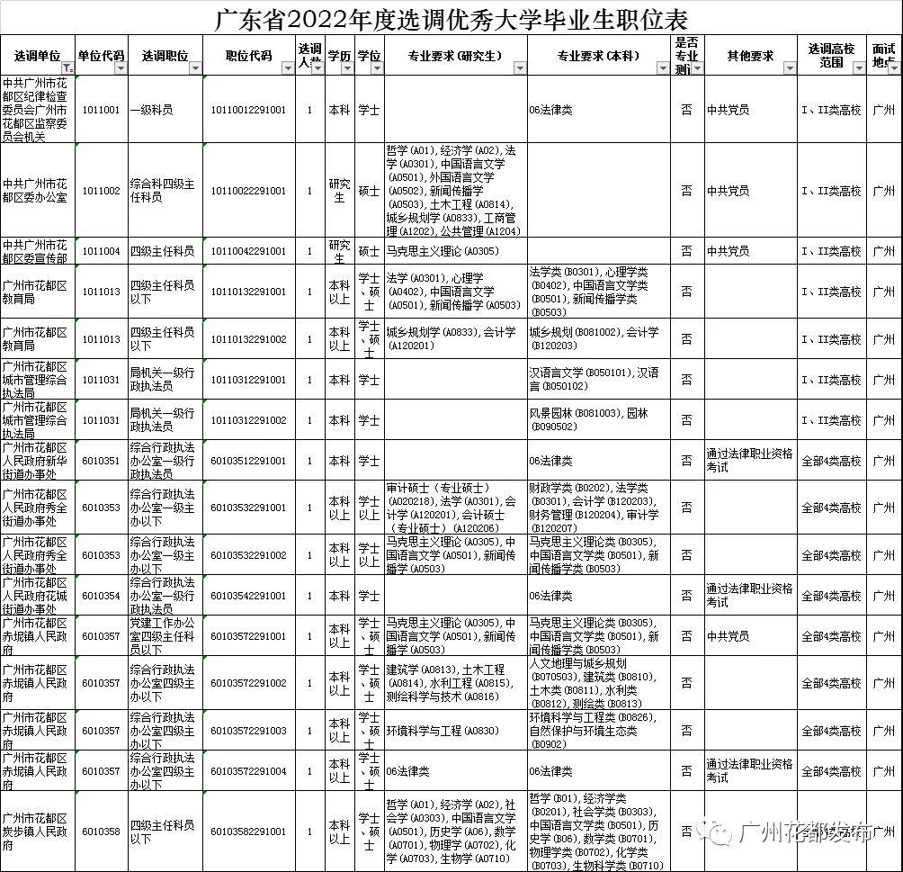 广东省2021年度选调，选拔优秀人才，推动地方发展