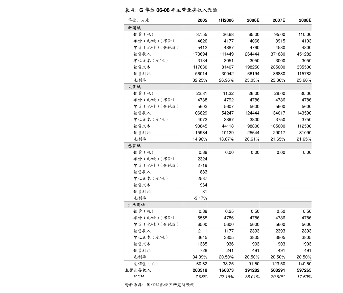 广东海乔有限公司，探索、发展与卓越之路