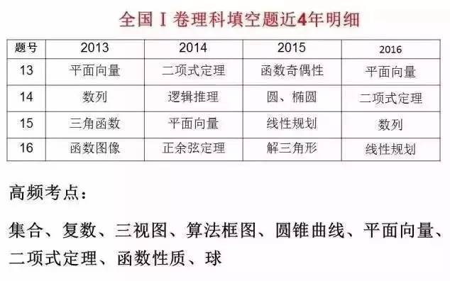 广东省考省直考点分布及考试概述