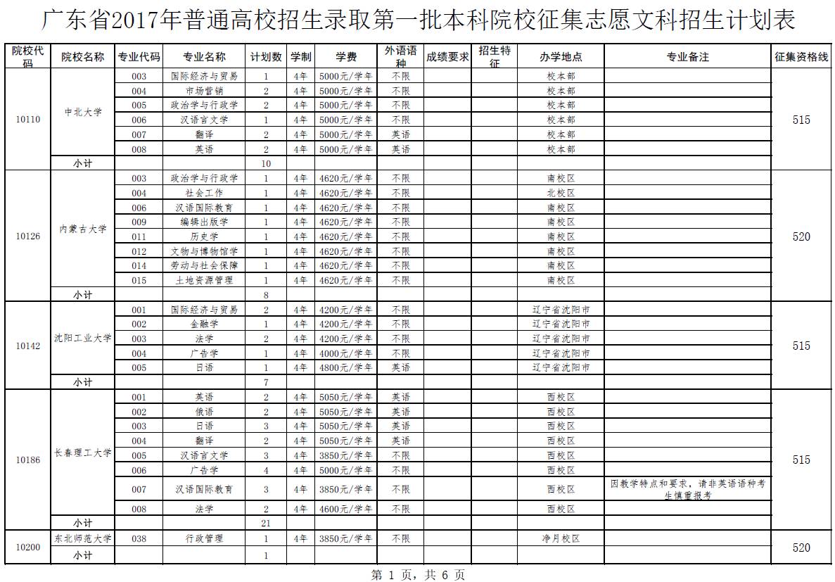 广东省一本大学数量概览