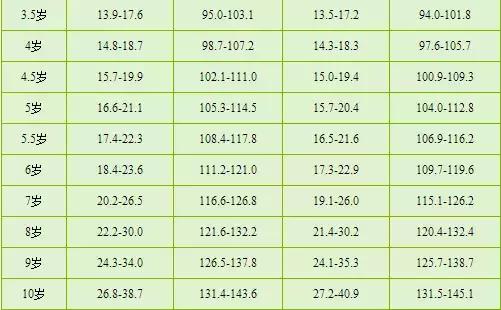 宝宝5个月多少斤正常，婴儿体重增长规律与影响因素探讨