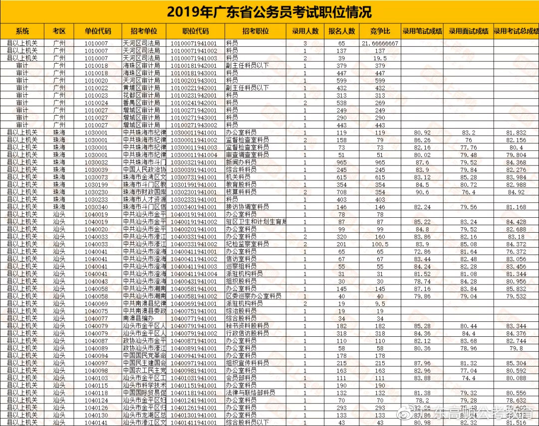 广东省考何时查分，考生关注的重要时间点与查分攻略