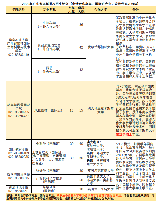 广东省高校招生时间解析与规划