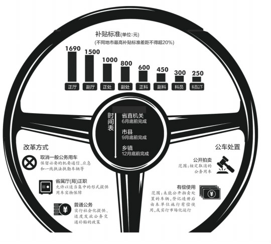 广东省公务用车管理平台的创新与实践