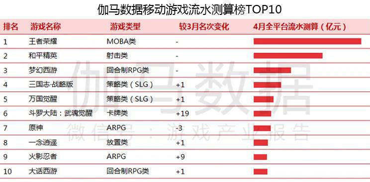 啪啪频率，一个月几次才算正常？