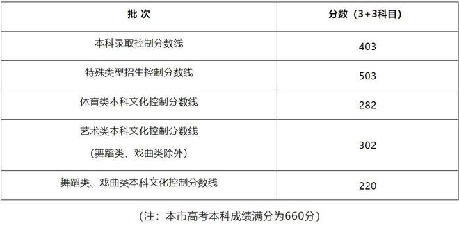 广东省考省厅司法分数解析