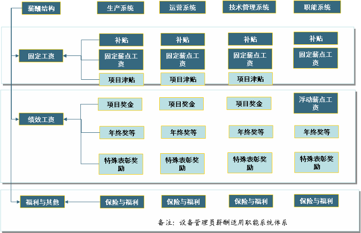 江苏东普科技有限公司的员工工资体系与激励机制研究