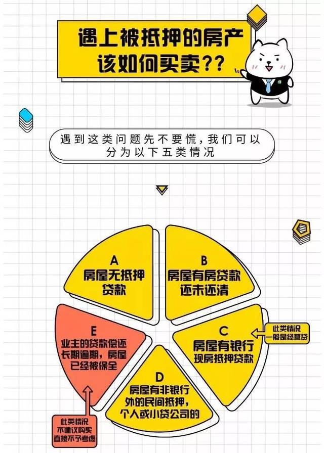 抵押房产变卖的全面解析