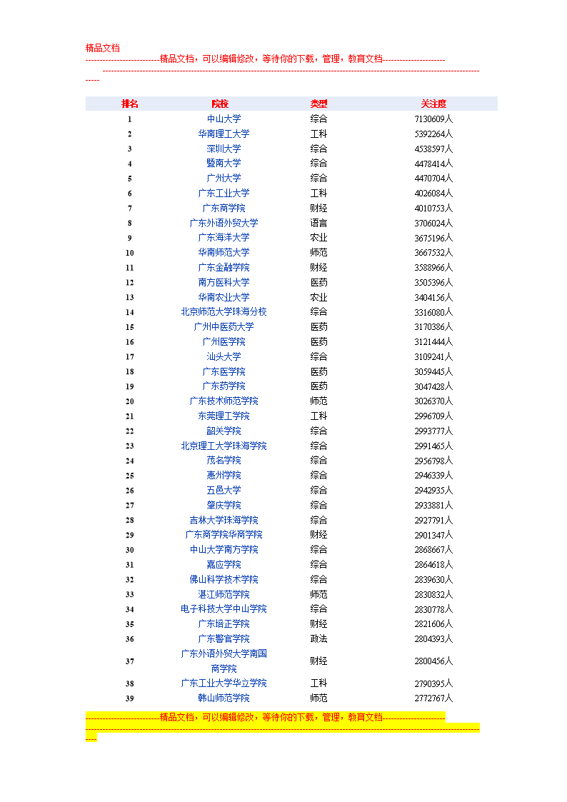 广东省大学排名概览