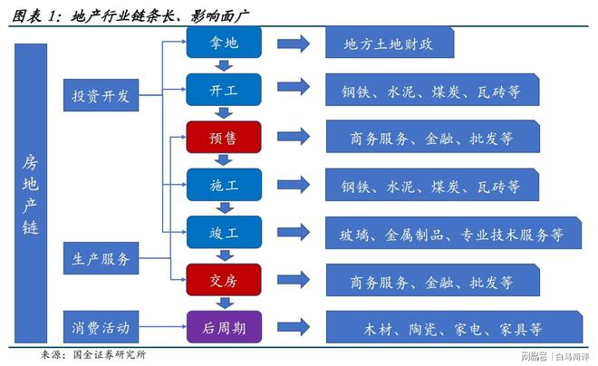 房产开盘时间的策略考量与影响分析