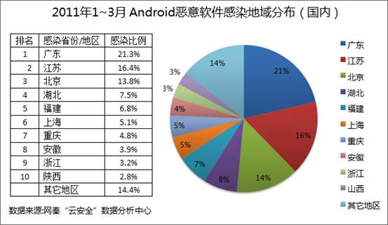 广东省2011年统计数据概览