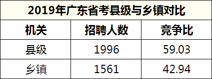 广东省乡镇公务员资料详解